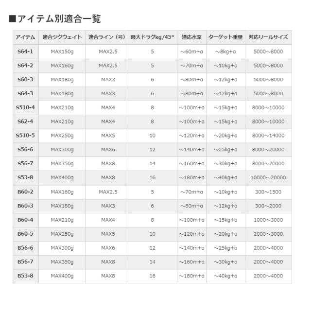 シマノ 20 ゲームタイプJ B56-7_8