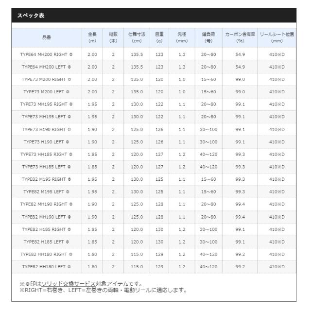 シマノ 19ライトゲームCI4+ TYPE73 M200 LEFT /船竿 先調子
