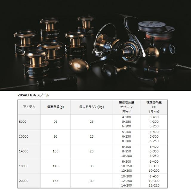 ダイワ 20ソルティガ スプール 18000 ゴールド 【釣具 釣り具】 【公式
