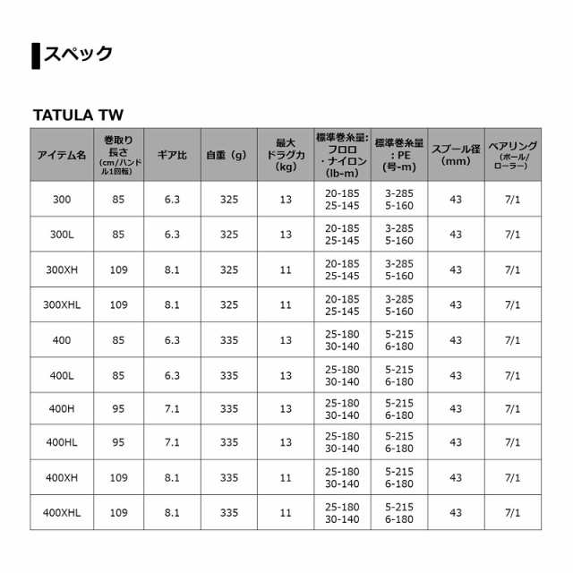 ダイワ タトゥーラ TW 400XH /ベイトリール バスリール 右巻きの通販はau PAY マーケット - 釣具のFTO  フィッシングタックルオンライン | au PAY マーケット－通販サイト