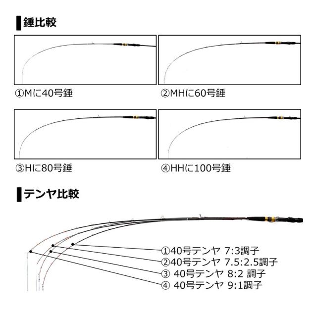 ダイワ タチウオ X M-180 【釣具 釣り具】の通販はau PAY マーケット