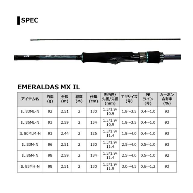 ダイワエメラルダス　MX-IL83ML美品 DAIWA（釣り） ダイワ エギングロッド エメラルダス MX IL 83M