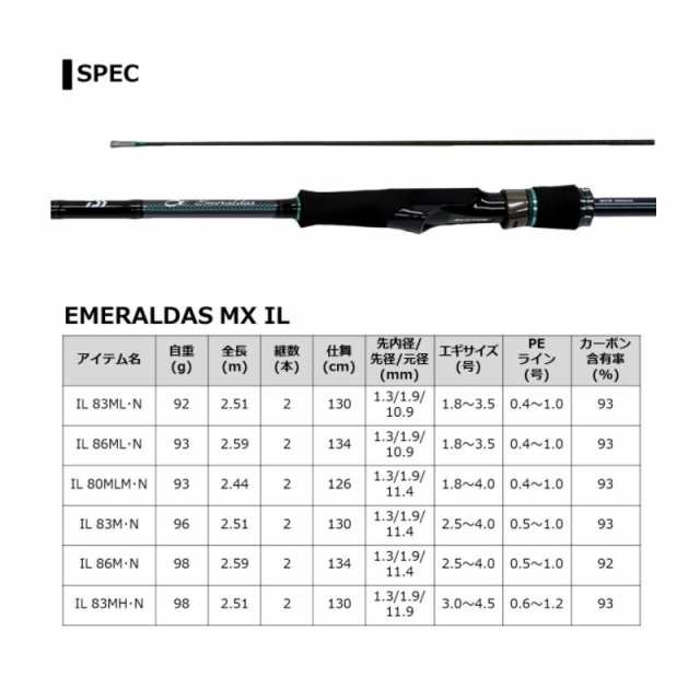 DAIWAダイワ エメラルダス MX IL 86ML - ロッド