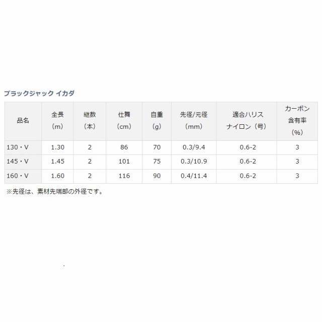 ダイワ ブラックジャック イカダ 145・Vの通販はau PAY マーケット