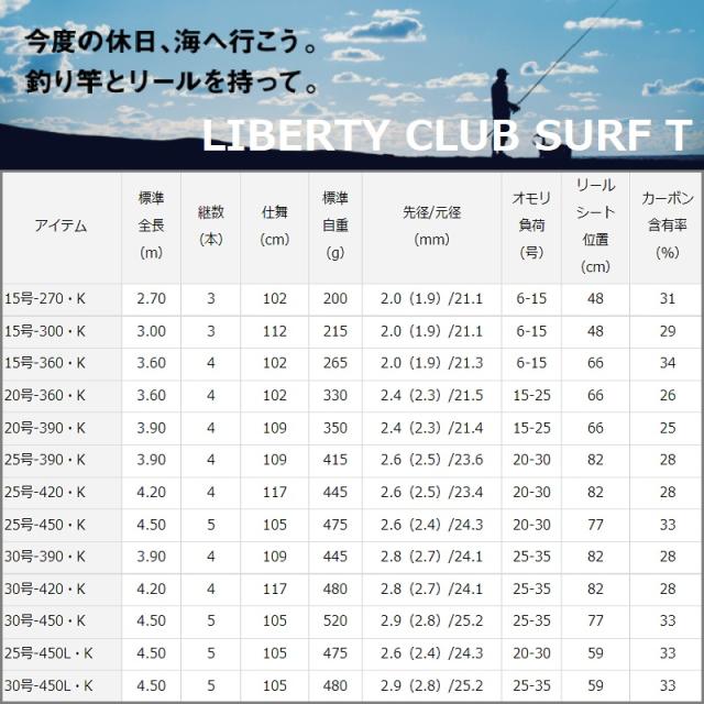 ダイワ リバティクラブ サーフT 15号-360・K　【釣具　釣り具】