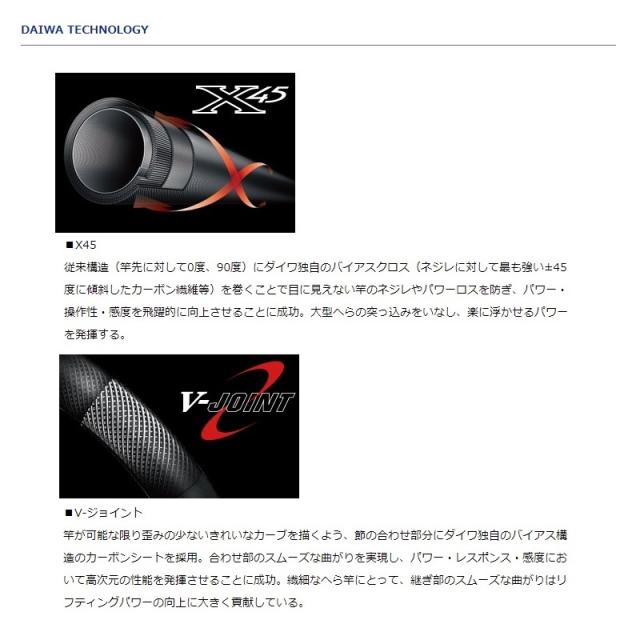 ダイワ 月光 剛　7