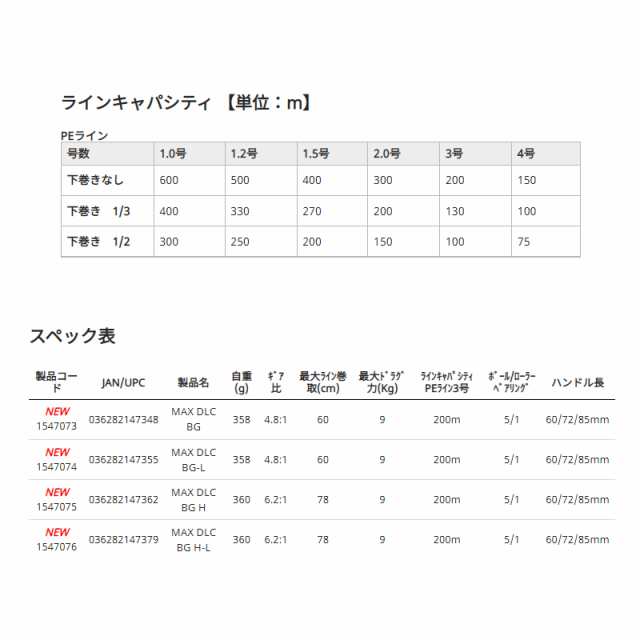 アブ MAX DLC BG-L / 船 両軸 リール カウンター付き 左巻き パワーギア 【釣具 釣り具】の通販はau PAY マーケット -  釣具のFTO フィッシングタックルオンライン | au PAY マーケット－通販サイト