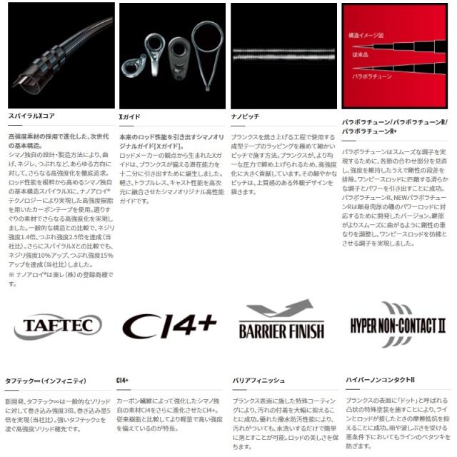 シマノ シマノ 21極翔 1.7-500 /釣り 磯竿 クロダイ の通販はau PAY