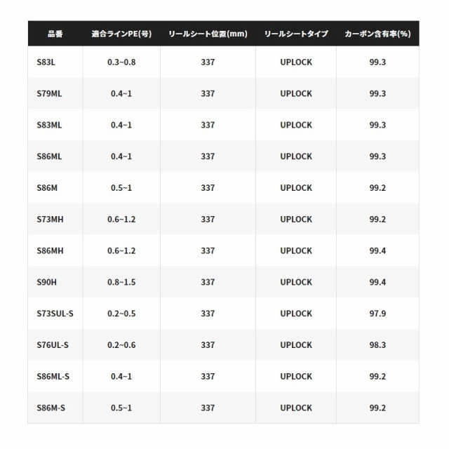 セフィアxr  S79ML