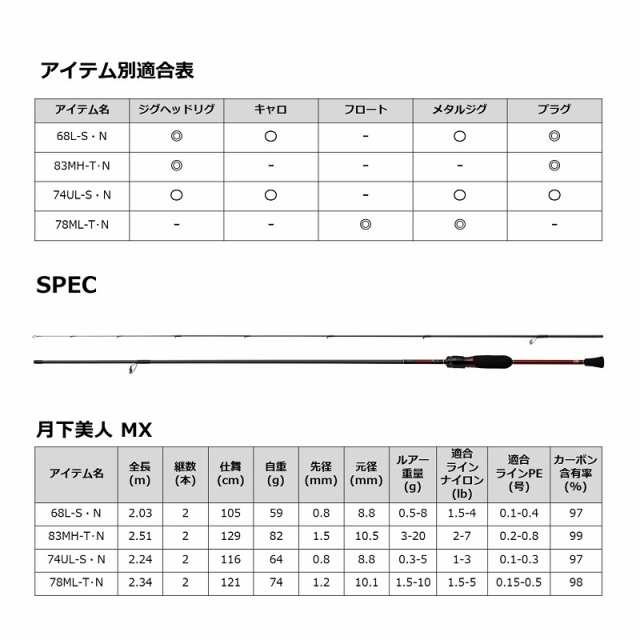 ダイワ 月下美人 MX 83MH-T・N / ライトソルト メバル