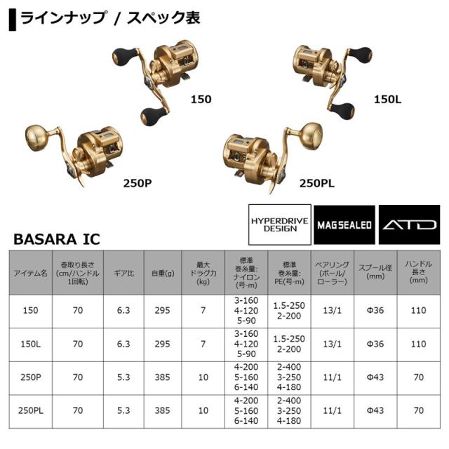 ダイワ バサラ IC 250PL　/ 船 カウンター付き リール 左巻き　【釣具　釣り具】_8