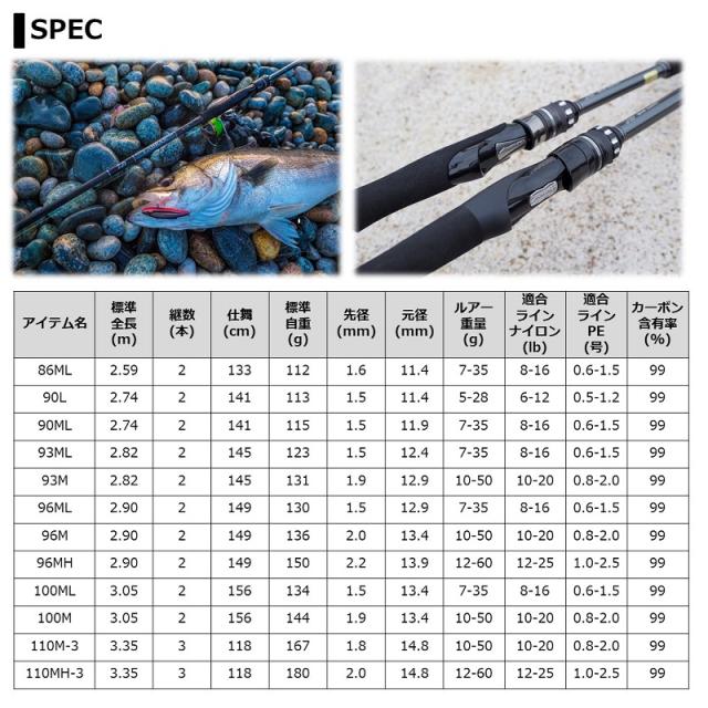 ダイワ ラブラックス AGS 110MH-3・N 【釣具 釣り具】の通販はau PAY