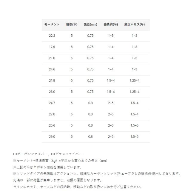 がまかつ がま磯 スーパープレシード 1号-5.3m　【釣具 釣り具】_3