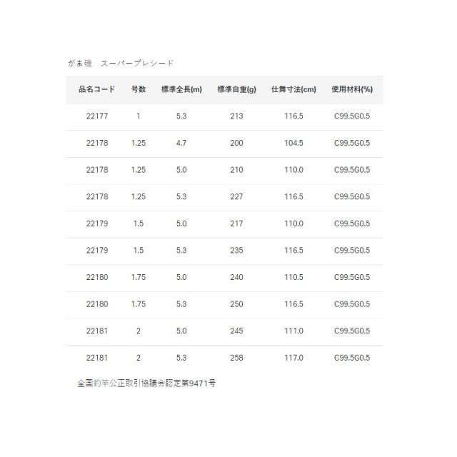 がまかつ がま磯 スーパープレシード 1.25号-5.3m　【釣具 釣り具】_2