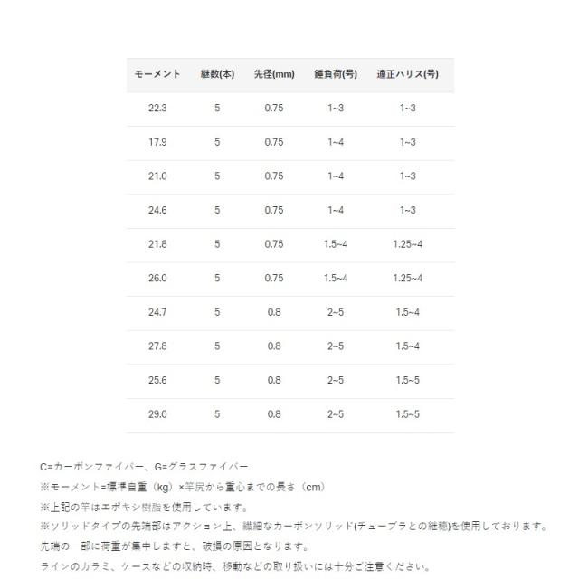 がまかつ がま磯 スーパープレシード 1.75号-5.0m　　【釣具　釣り具】_3