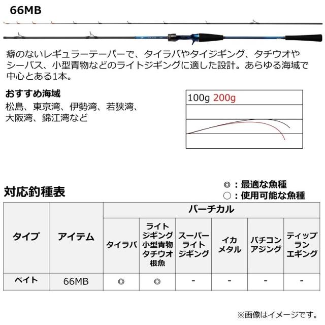 ダイワ デッキアクター 66MB 【釣具 釣り具】の通販はau PAY
