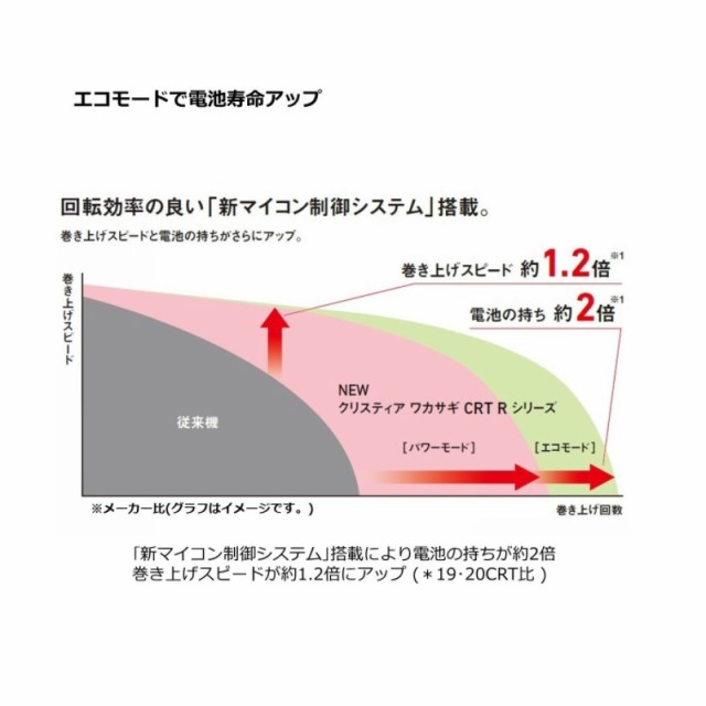 ダイワ クリスティア ワカサギ CRT R+ メタルパープルの通販はau PAY マーケット - 釣具のFTO フィッシングタックルオンライン