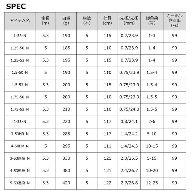 ダイワ 21メガディス 3-53HR・N 【釣具 釣り具】の通販はau PAY