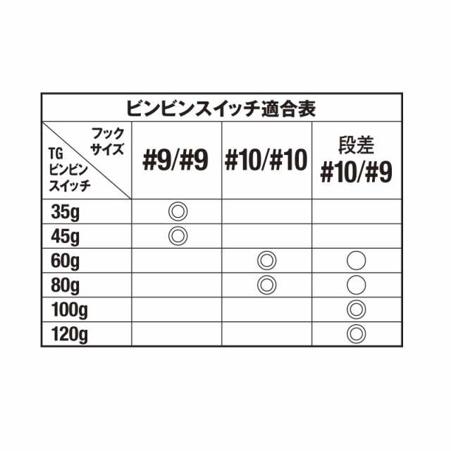 ジャッカル ビンビンスイッチ スペアラバーフックセット #9/#9 (2SET