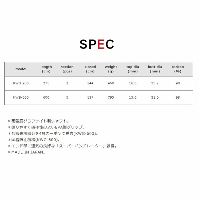 カミワザ ブラックランチャー2.8M KWB-280【在庫限り特価】の通販は