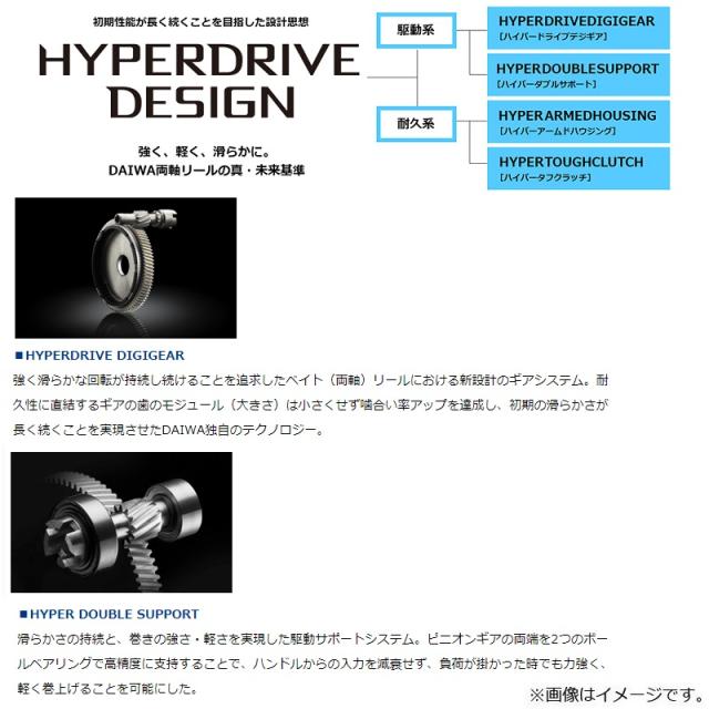 ダイワ スティーズ A TW HLC 8.1R　/ ベイトリール 右巻き