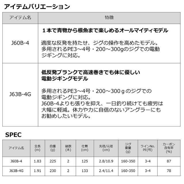 ダイワ ネオステージ DG J63B-4G 電動ジギング専用 ロッドの通販はau PAY マーケット 釣具のFTO  フィッシングタックルオンライン au PAY マーケット－通販サイト