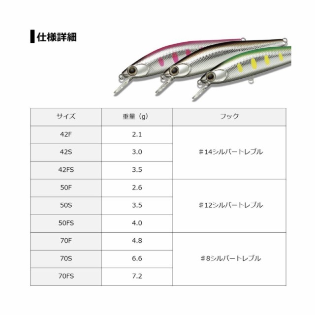 ダイワ Dr.ミノー2 42FS ゴールデンチャートの通販はau PAY マーケット