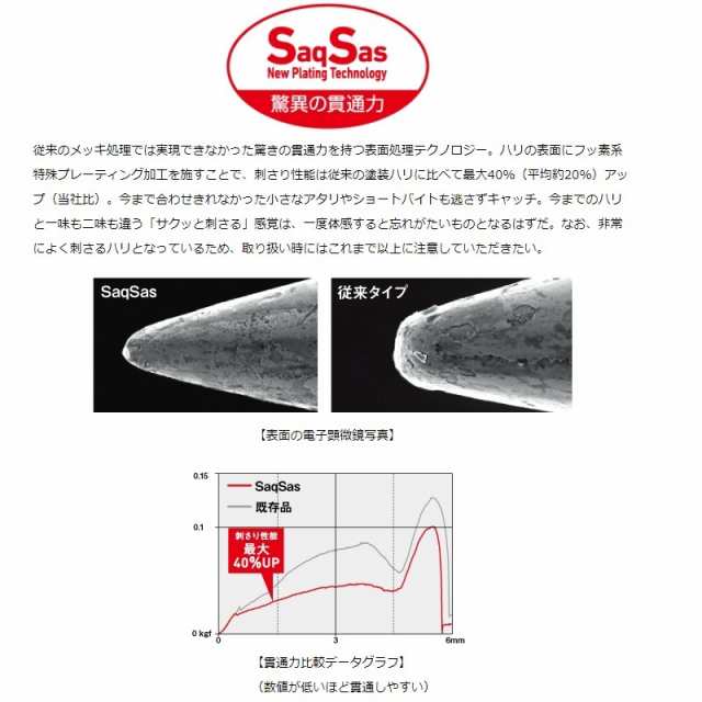 ダイワ 紅牙タイテンヤSS+陸奥湾SP 1号 ケイムラ赤金の通販はau PAY マーケット - 釣具のFTO/フィッシングタックルオンライン