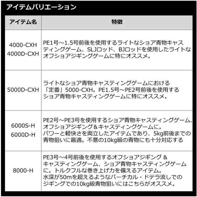 ダイワ 22カルディアSW 10000-H / スピニング リール 【釣具 釣り具】 スピニングリール