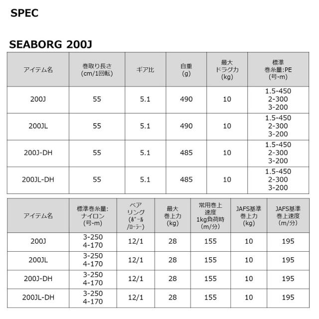 ダイワ 22シーボーグ 200J　/ 電動リール 右巻_9