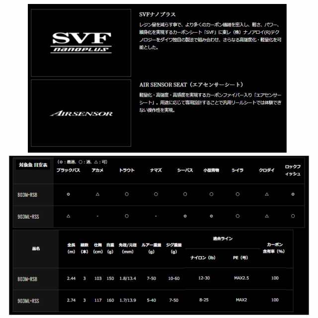 ダイワ ハートランド リベラリスト 803M+RSB-22 / ベイト ロッド