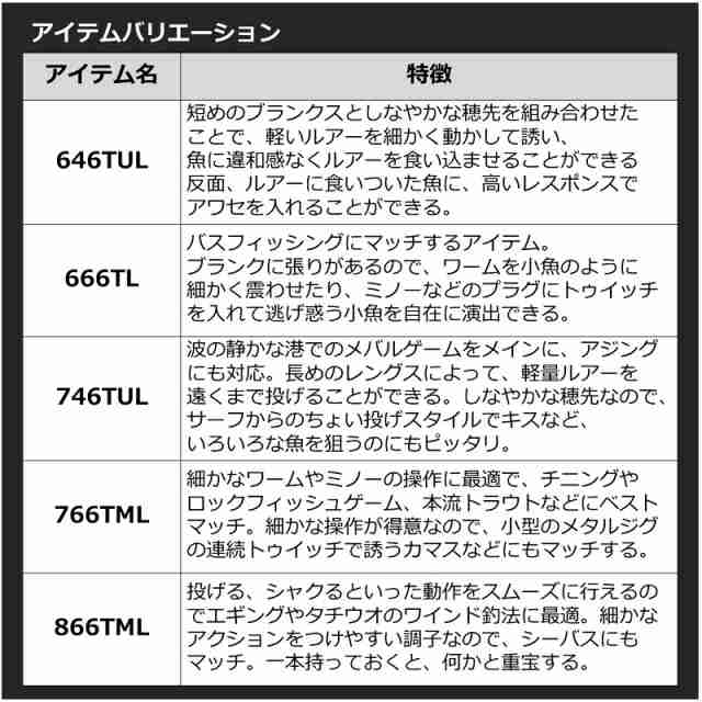 ダイワ 22モバイルパック 646TUL・Q / コンパクト 振出 スピニング