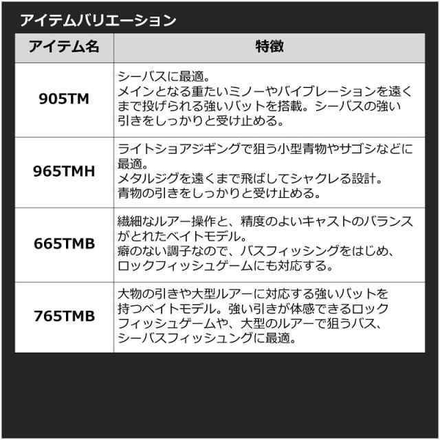 ダイワ 22モバイルパック 766TML・Q / コンパクト 振出 スピニング