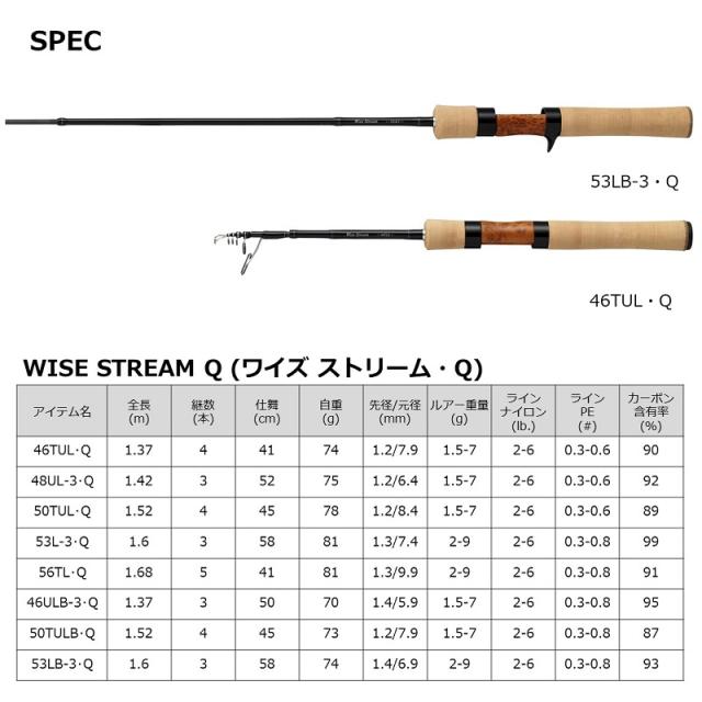ダイワ 22ワイズストリーム 53L-3・Q / トラウトロッド 渓流釣り 渓流