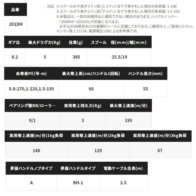 シマノ 22 フォースマスター 201DH　/ 電動 リール 左巻　【釣具　釣り具】_9