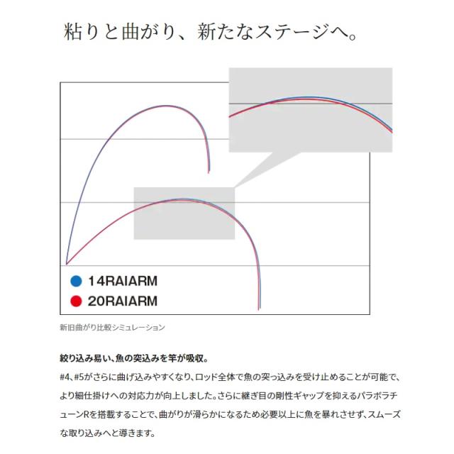 シマノ 20 ライアーム 2-500　/ 磯竿　【釣具　釣り具】の通販は