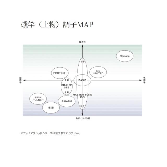 シマノ 20 ライアーム 2-500　/ 磯竿　【釣具　釣り具】の通販は