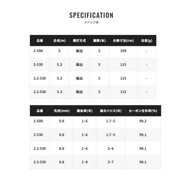 シマノ 20 ライアーム 2-500　/ 磯竿　【釣具　釣り具】の通販は