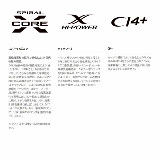 シマノ 22 バンタム 163ML-2 / バス ベイト ロッド 2ピース