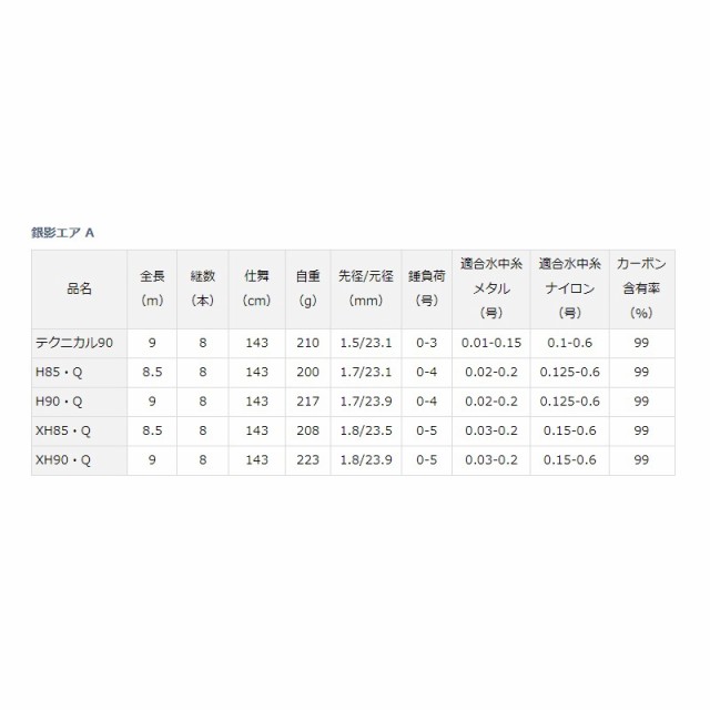 ダイワ 銀影エア A H90・Qの通販はau PAY マーケット - 釣具のFTO