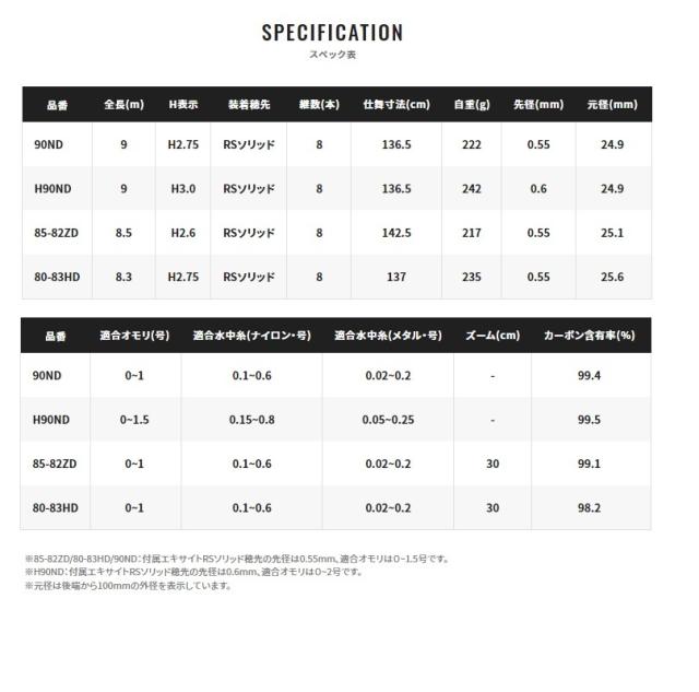 シマノ スペシャル競RS 85-82ZD【大型2】_4