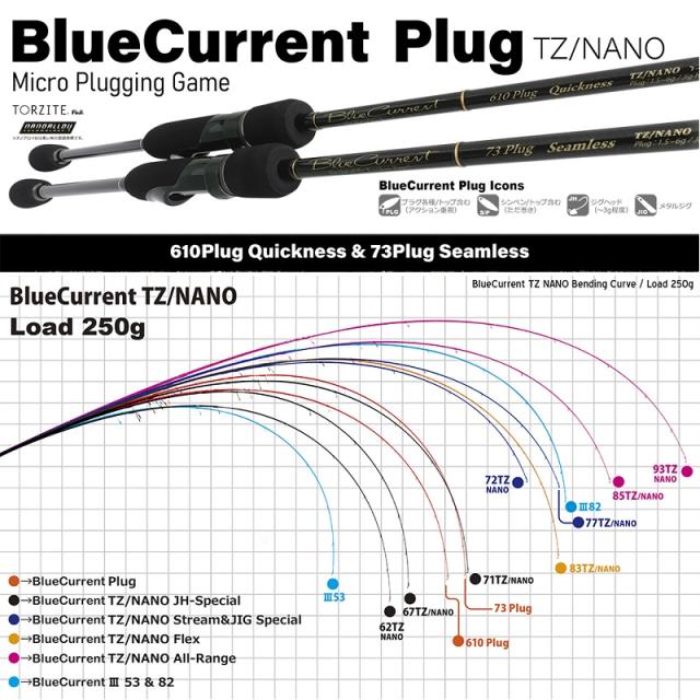 ヤマガブランクス ブルーカレント 610 プラグ クイックネス TZ NANO ヤマガブランクス ブルーカレント610 プラグクイックネス 【釣具