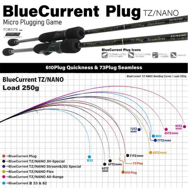 ヤマガブランクス ブルーカレント73 プラグシームレス - ロッド・竿