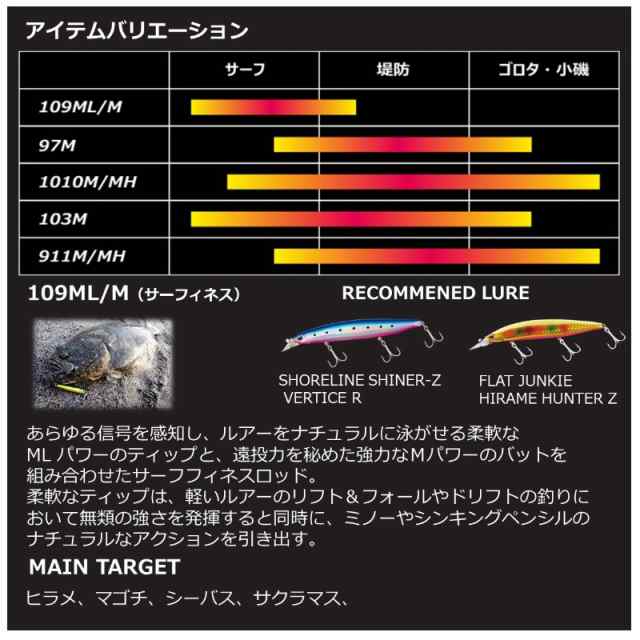 ダイワ 22オーバーゼアAGS 103M / 4ピース ロッドの通販はau PAY