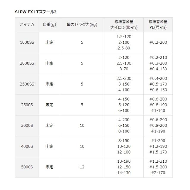 ダイワ SLPW EX LT2500S スプール2　/ オプションスプール ダイワ スピニングリール　【釣具　釣り具】_2