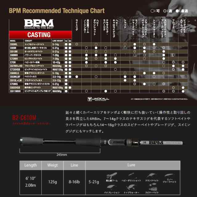 ジャッカル 22 BPM 2pcs B2-C610M / バス ベイト ロッド 2ピース 【釣具 釣り具】の通販はau PAY マーケット - 釣具のFTO  フィッシングタックルオンライン | au PAY マーケット－通販サイト