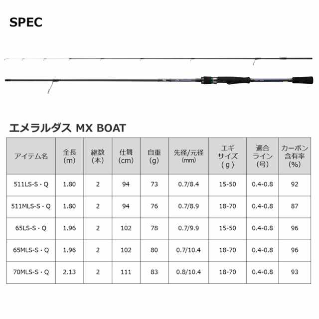 ダイワ エメラルダス AIR あったかい BOAT 511MLS-S