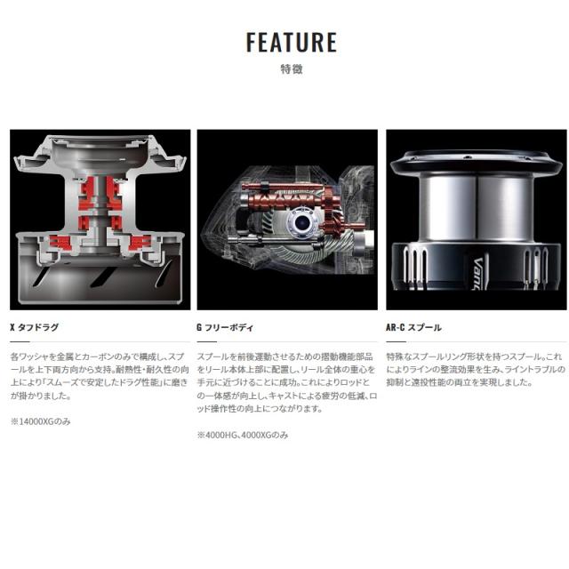 シマノ 22ストラディックSW 14000XG　/ スピニングリール ジギング ハイギア【在庫限り特価】_8