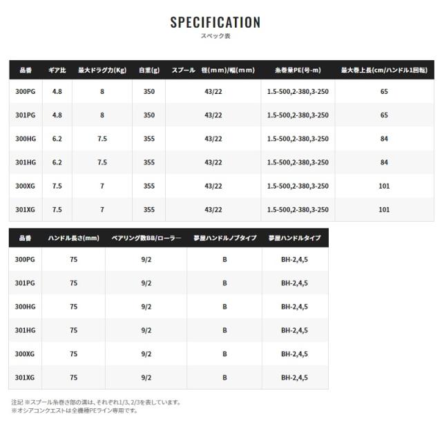 シマノ 22オシアコンクエスト 300XG　/ ベイトリール エクストラハイギア 右巻き　【釣具　釣り具】_9