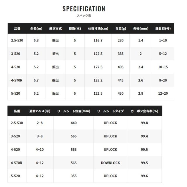 シマノ 22磯遠投AX 3-520_5